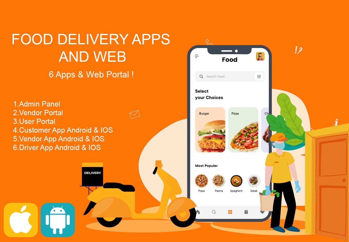 Food Delivery for Restaurants Marketplace